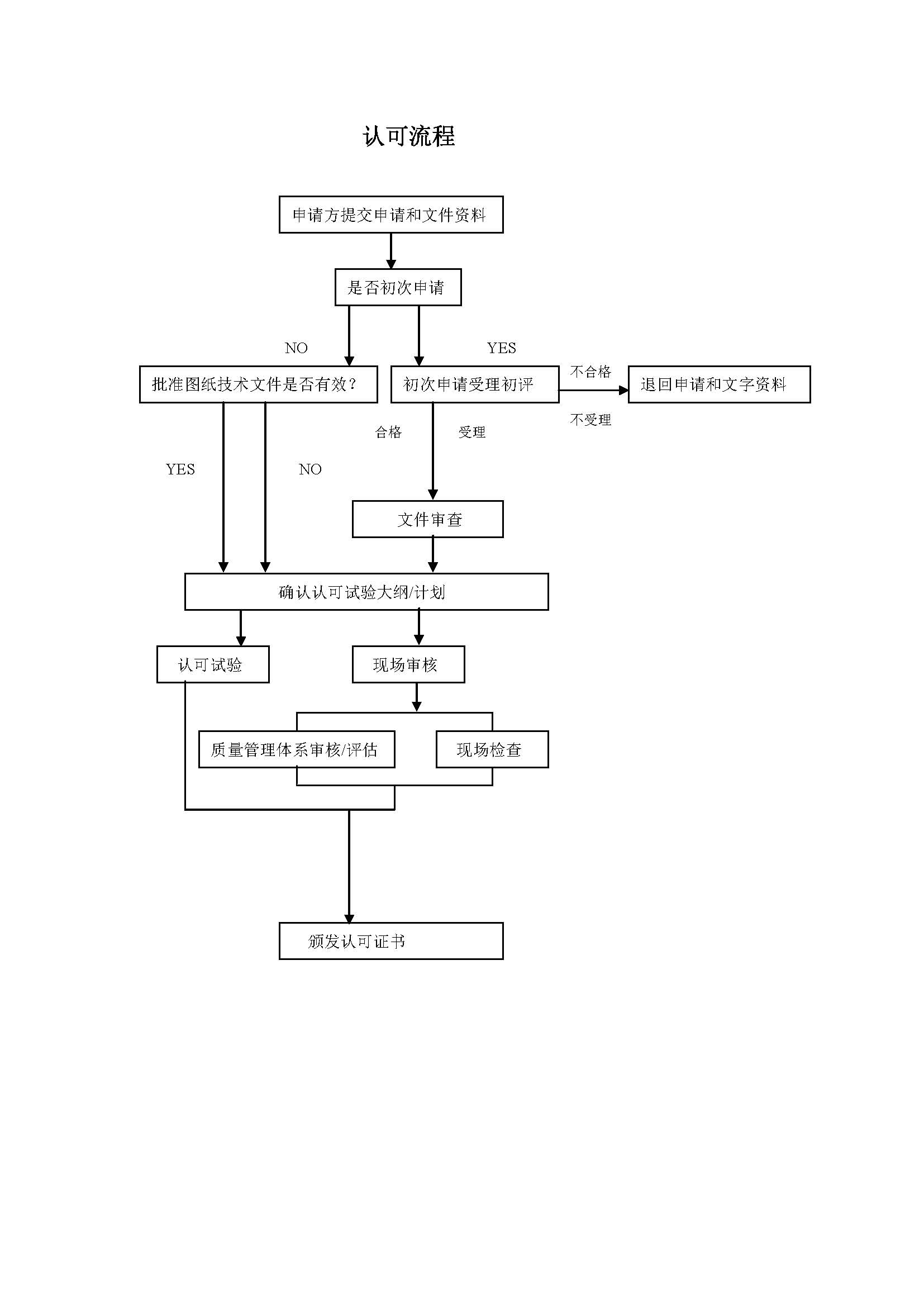 ABS型式認可流程.jpg