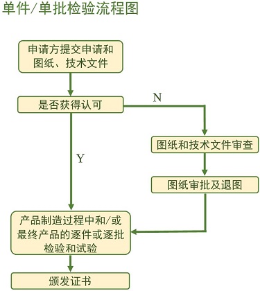 單批檢驗流程.jpg